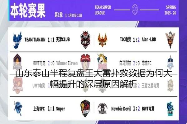 山东泰山半程复盘王大雷扑救数据为何大幅提升的深层原因解析